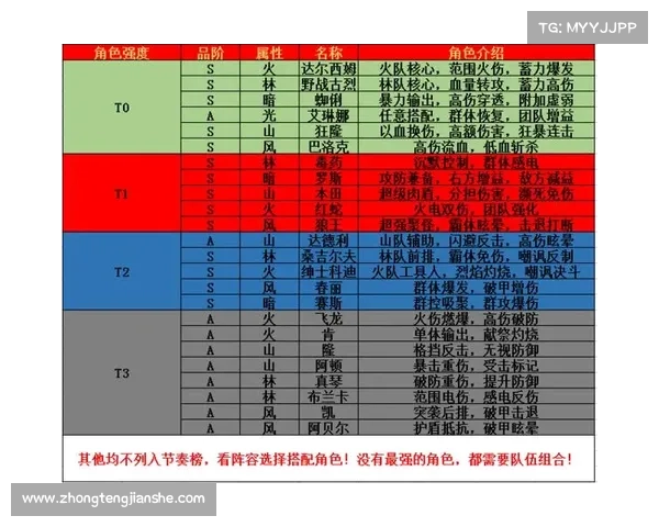 最佳阵容搭配技巧全面解析打造强力队伍的终极指南 最佳阵容搭配技巧全面解析打造强力队伍的终极指南