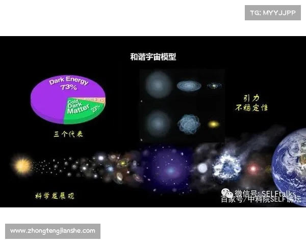 星系演化与形成机制的五大核心研究视角及其相互关系解析 星系演化与形成机制的五大核心研究视角及其相互关系解析