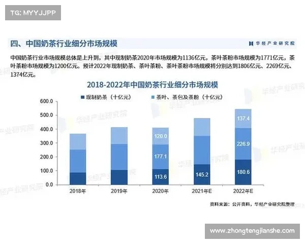 52奶茶：探索市场领先策略