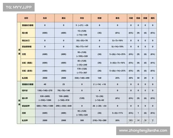 极限战斗体验全攻略 实战技巧与装备选择深度解析