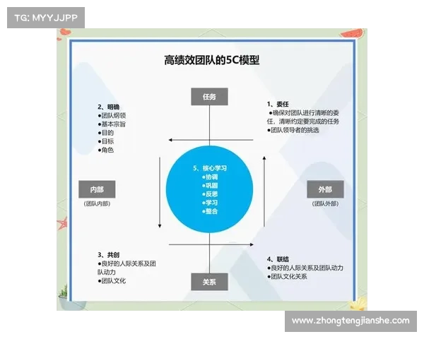 Dovetail平台用户研究协作最佳实践及提升团队效率的策略分享 Dovetail平台用户研究协作最佳实践及提升团队效率的策略分享