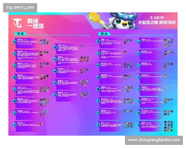 云顶之弈4.5版本全新改动一览 云顶之弈4.5版本全新改动一览