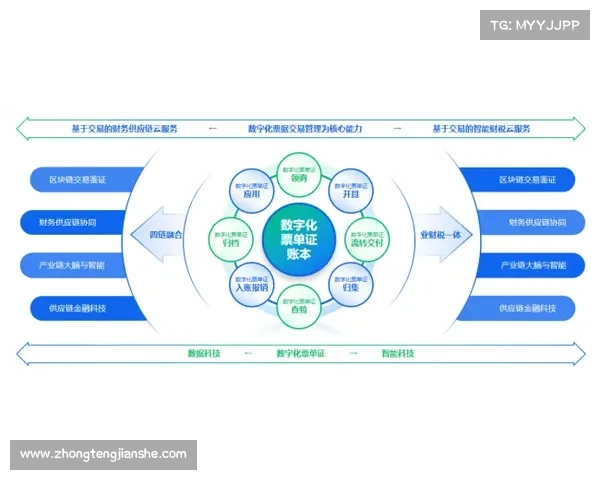 数字化转型助力企业提升创新能力与竞争优势的多维路径探索