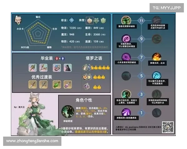 《奶妈角色全方位攻略与深度玩法解析助你掌握辅助之道》 《奶妈角色全方位攻略与深度玩法解析助你掌握辅助之道》