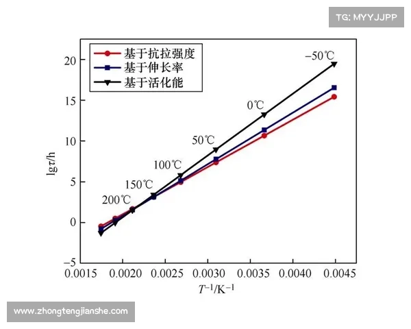 如何科学评估年轻球员的职业发展潜力与未来成长空间