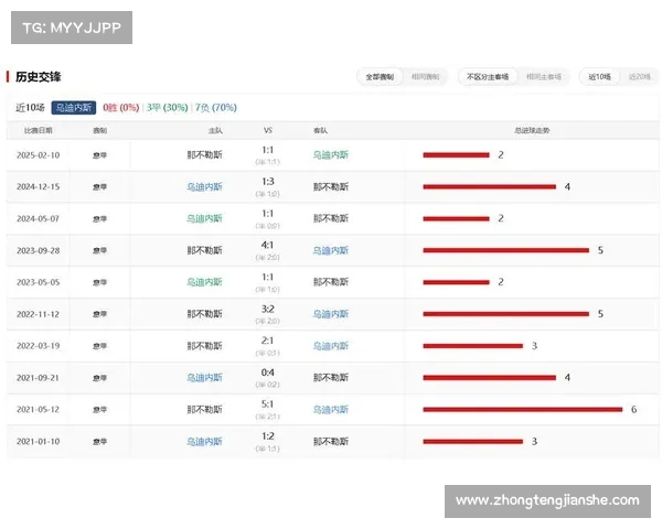 如何解析那不勒斯在意甲赛季中取得领先优势的关键因素