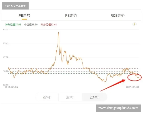 如何通过市场表现和潜力评估球员市值：以托利索为例分析